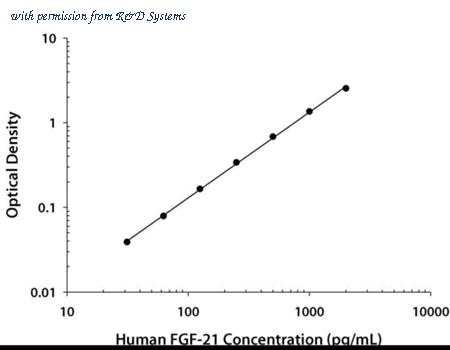 R&D Systems DF2100 image 1