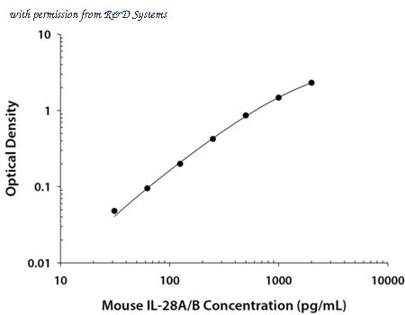 R&D Systems DY1789B-05 image 1