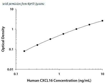 R&D Systems DCX160 image 1