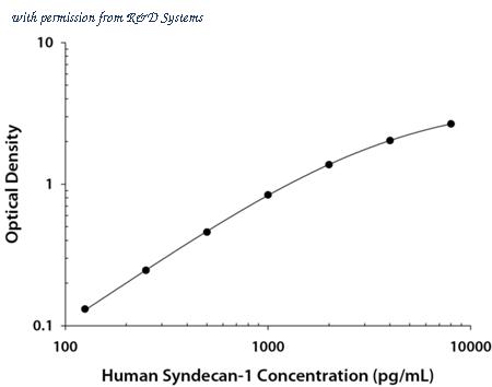 R&D Systems DY2780 image 1