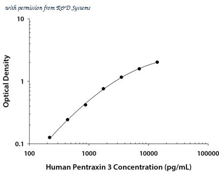 R&D Systems DY1826-05 image 1