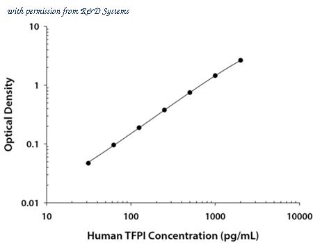 R&D Systems DTFP10 image 1
