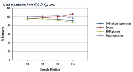 R&D Systems CAIF00 image 1