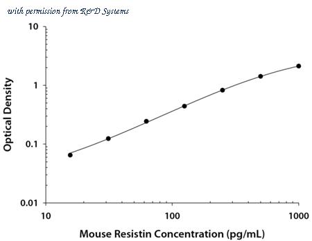 R&D Systems DY1069 image 1