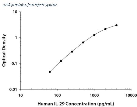 R&D Systems DY7246 image 1