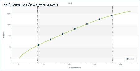 R&D Systems LUHM206 image 1