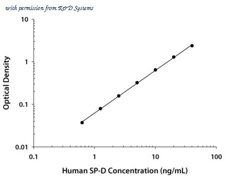 R&D Systems DSFPD0 image 1