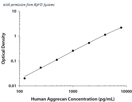 R&D Systems DY1220 image 1