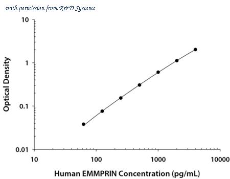 R&D Systems DEMP00 image 1
