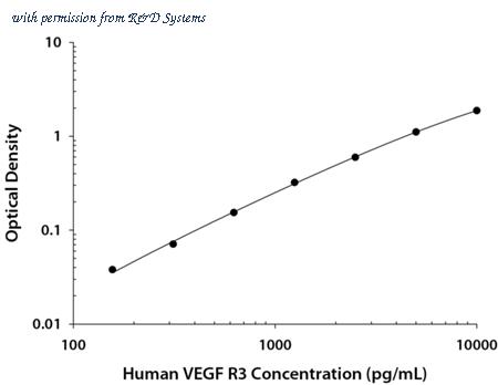 R&D Systems DY349B-05 image 1