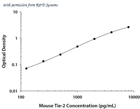 R&D Systems MTE200 image 1