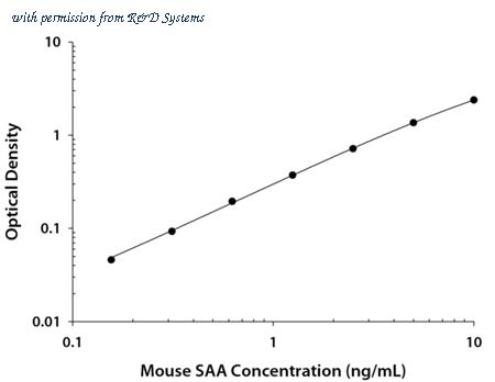 R&D Systems MSAA00 image 1