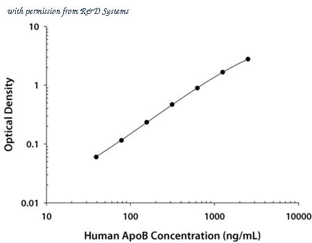 R&D Systems DAPB00 image 1