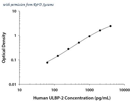 R&D Systems DY1298 image 1