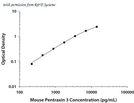 R&D Systems DY2166 image 1