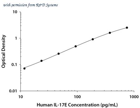 R&D Systems DY1258-05 image 1