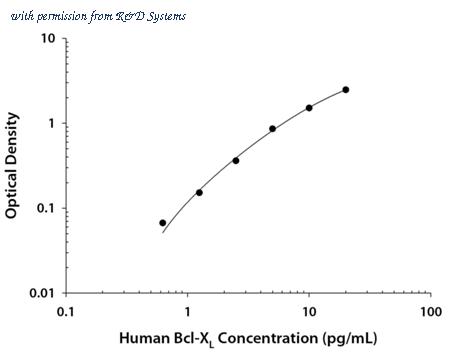 R&D Systems DYC894-2 image 1