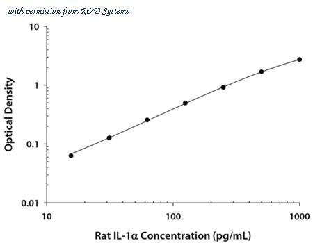 R&D Systems RRA00 image 1