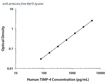 R&D Systems DTM400 image 1