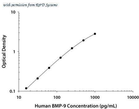 R&D Systems DY3209 image 1