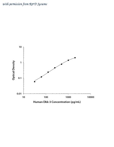 R&D Systems DY1118 image 1