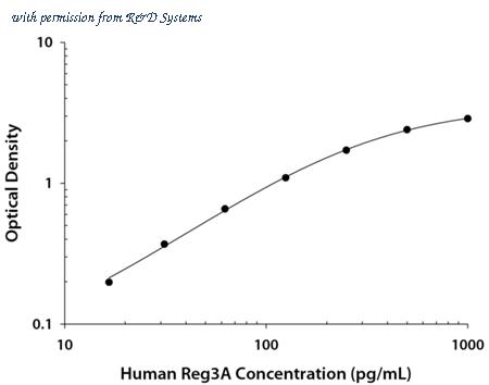 R&D Systems DY5940-05 image 1