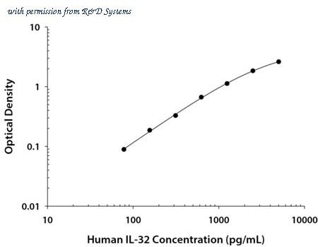 R&D Systems DY3040-05 image 1