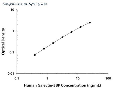 R&D Systems DGBP30B image 1