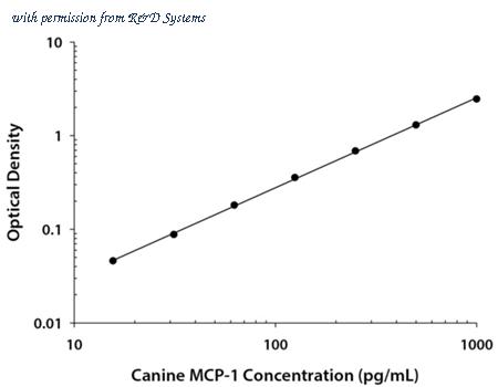 R&D Systems CACP00 image 1