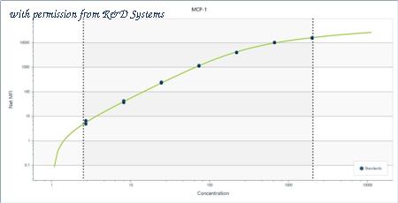 R&D Systems LUHM279 image 1