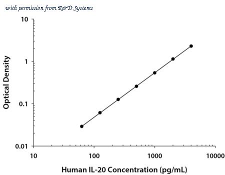 R&D Systems DL200 image 1