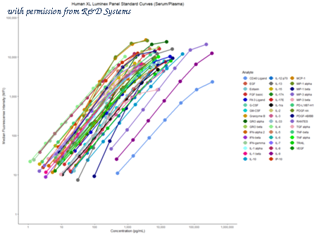 R&D Systems FCSTM18B image 1