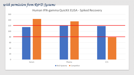 R&D Systems QK285 image 1