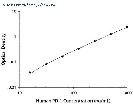 R&D Systems DPD10 image 1