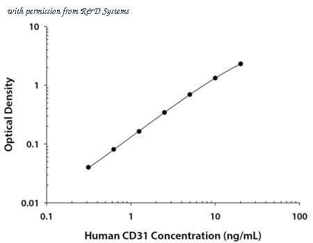 R&D Systems DCD310 image 1