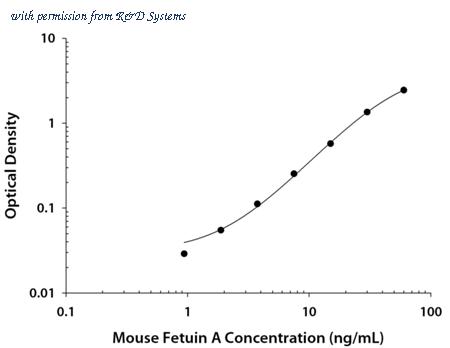 R&D Systems DY1563 image 1