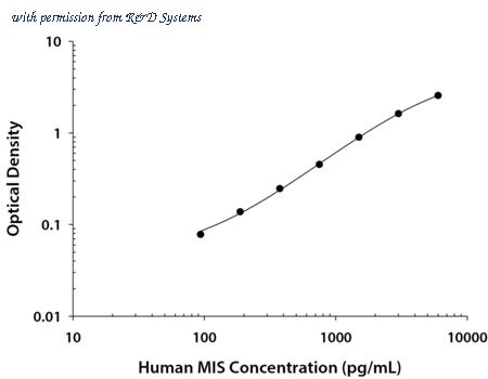 R&D Systems DY1737 image 1