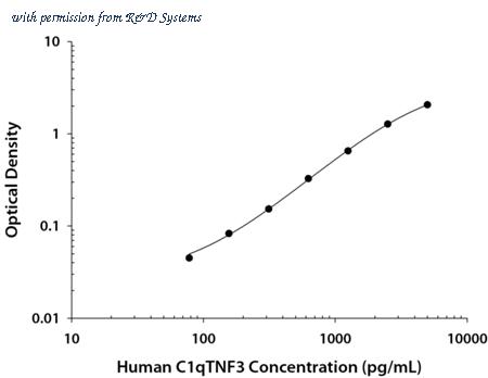 R&D Systems DY7925-05 image 1