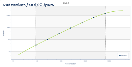 R&D Systems LMPM902 image 1
