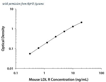 R&D Systems MLDLR0 image 1