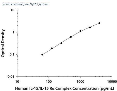 R&D Systems DY6924 image 1