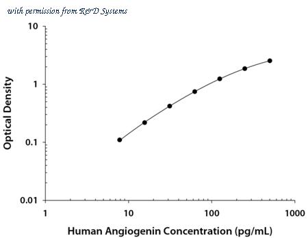 R&D Systems DY265 image 1