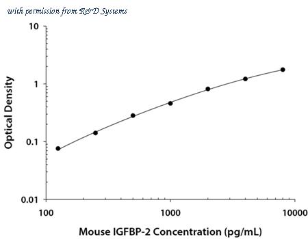 R&D Systems DY797 image 1