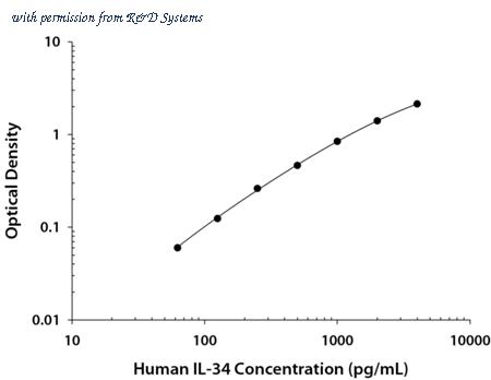 R&D Systems DY5265B image 1