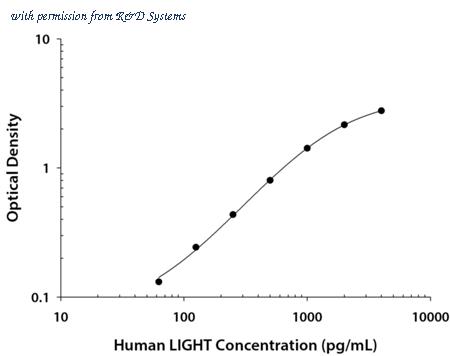 R&D Systems DY664 image 1