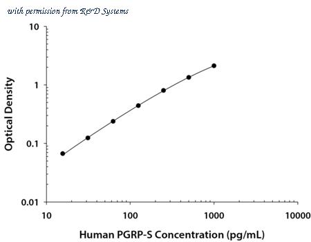 R&D Systems DY2590 image 1