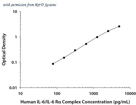 R&D Systems DY8139-05 image 1