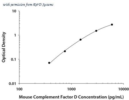 R&D Systems DY5430-05 image 1