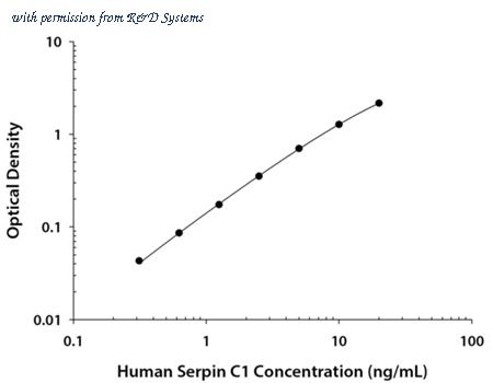 R&D Systems DSPC10 image 1