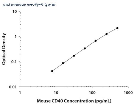 R&D Systems MCCD40 image 1